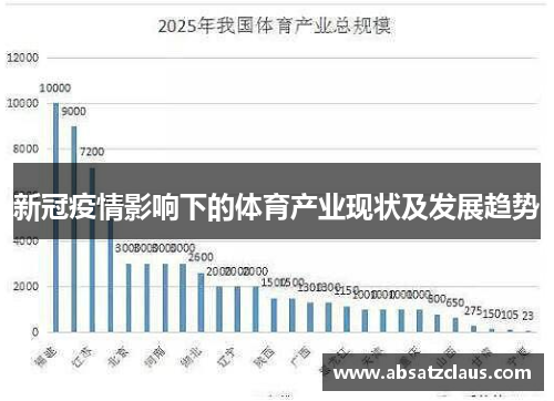 新冠疫情影响下的体育产业现状及发展趋势